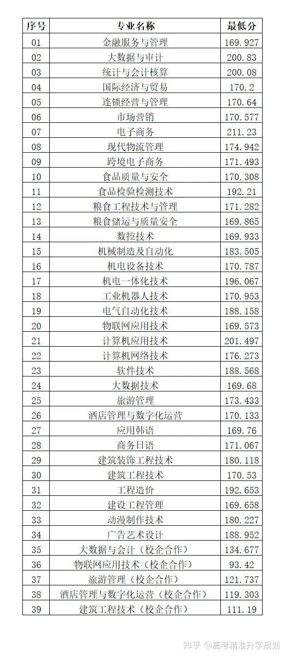 山东省招生教育考试院