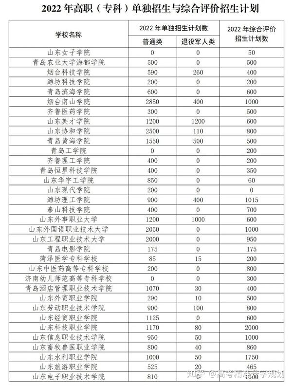 山东省招生教育考试院