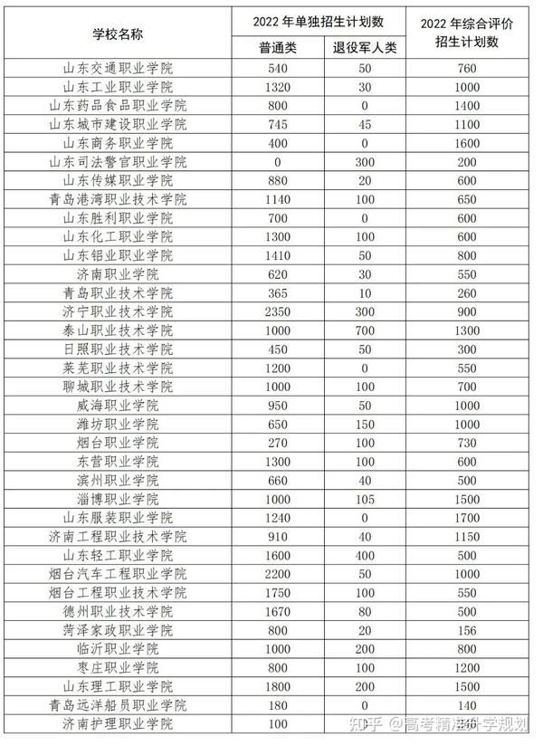 山东省招生教育考试院