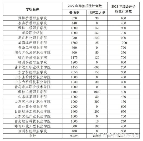 山东省招生教育考试院