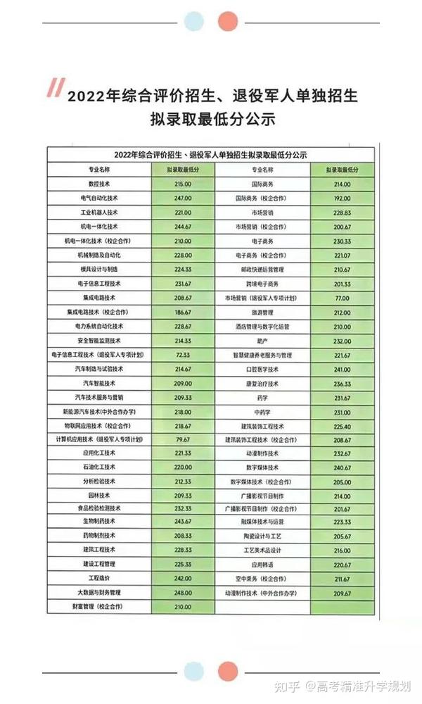山东省招生教育考试院
