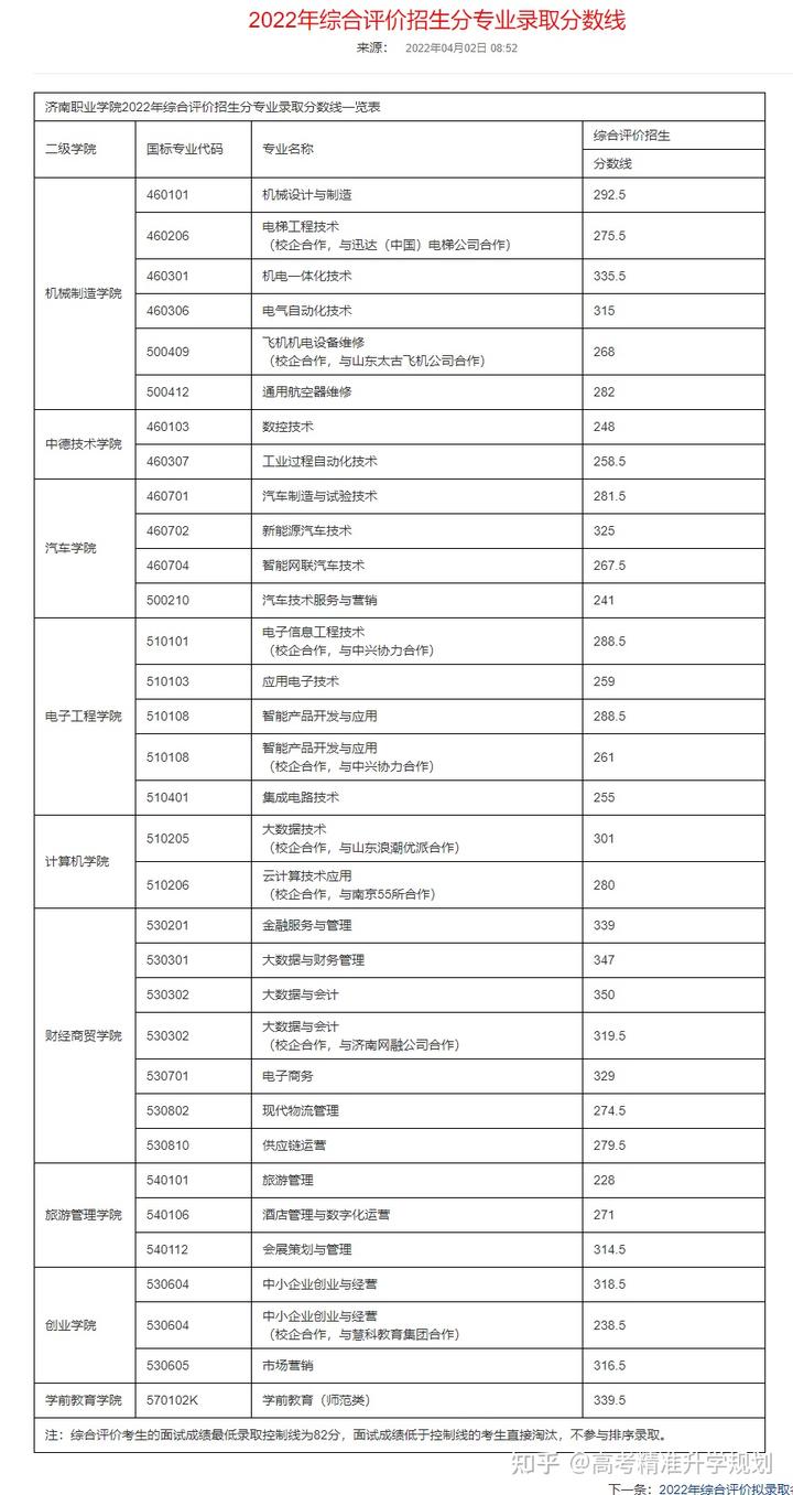 山东省招生教育考试院