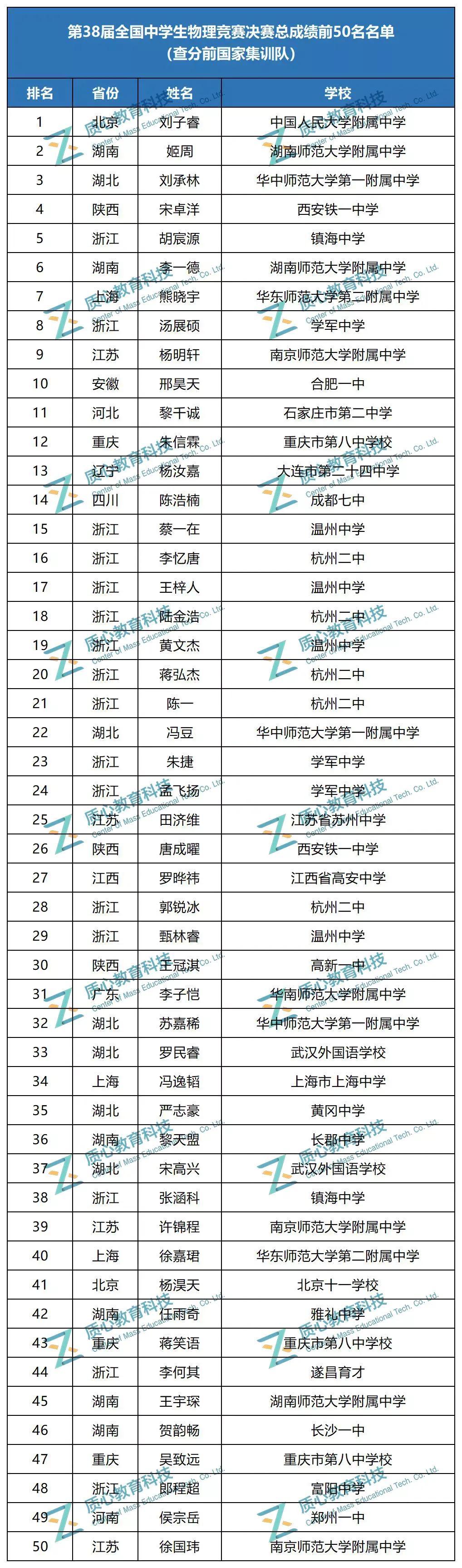 初中初中物理竞赛