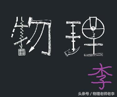 高中物理学研究方法