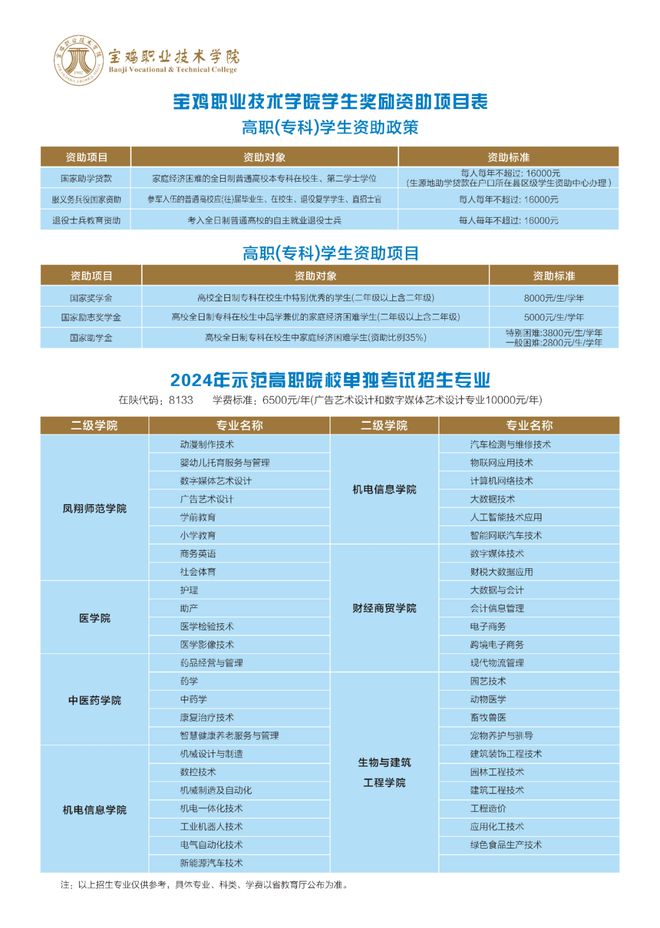 山东招考院招生考试院