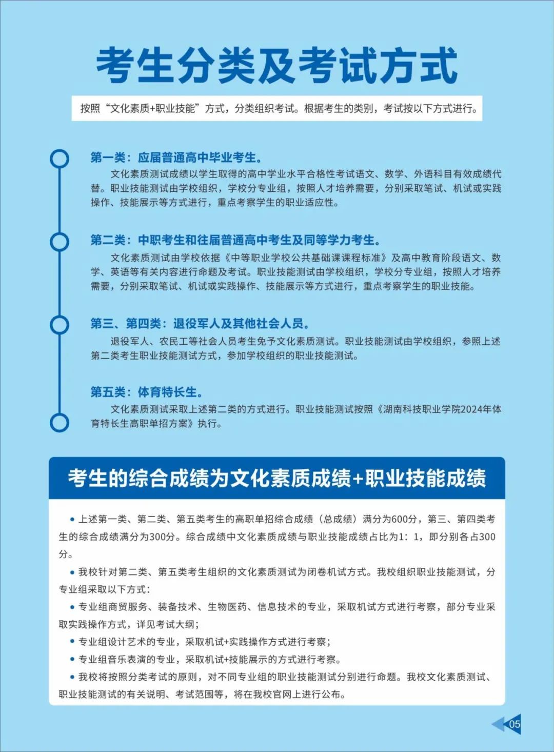 山东招考院招生考试院