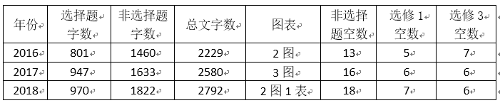 高中物理必修一试题