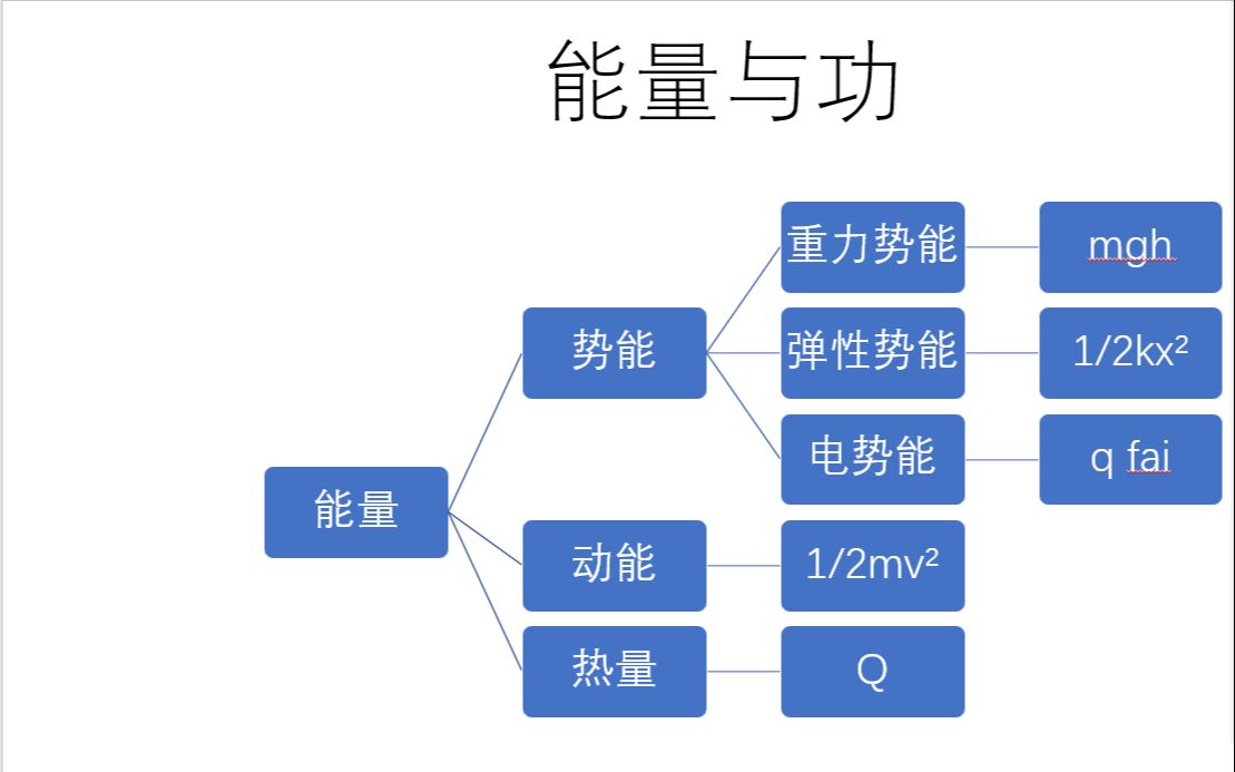 高中物理动量