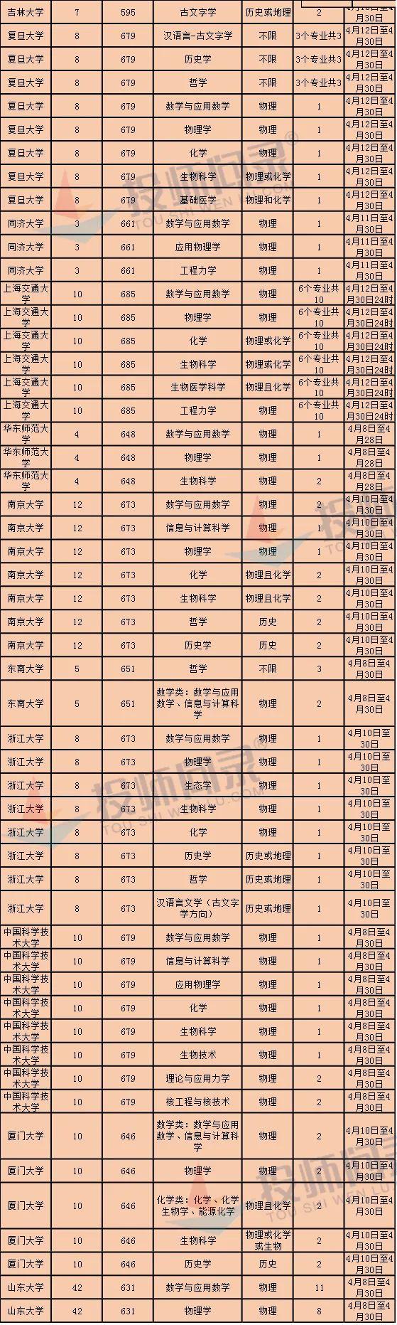山东招生办官网