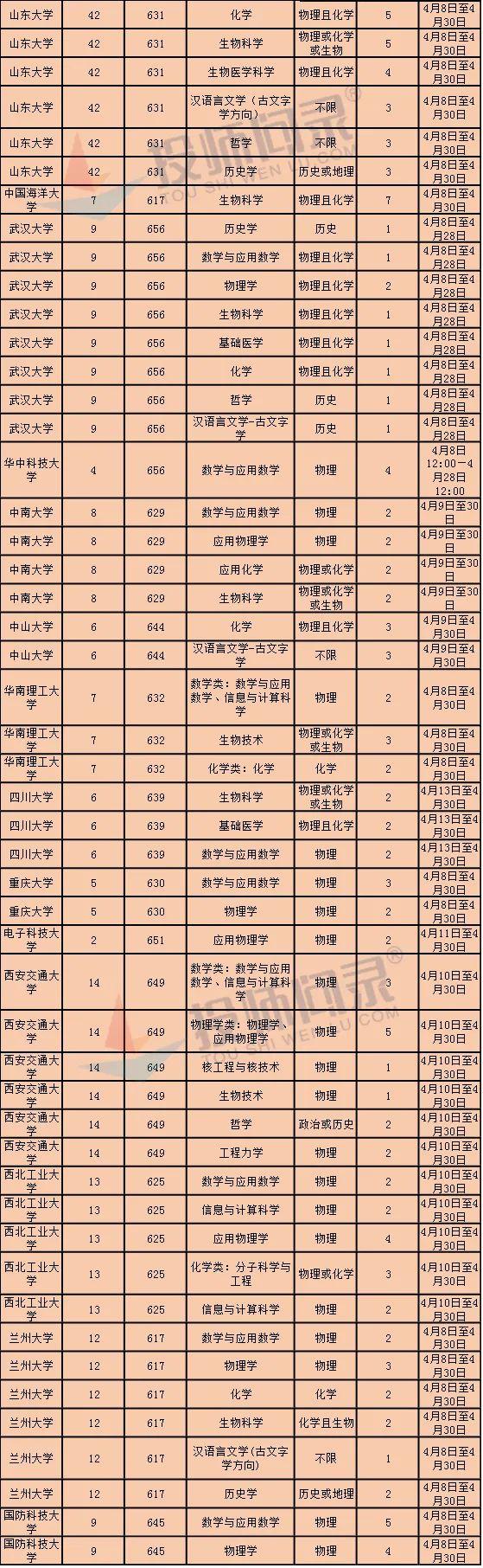 山东招生办官网