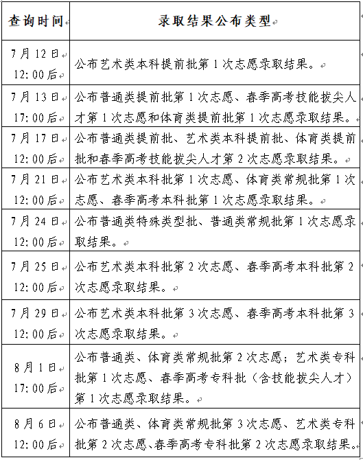 高考录取查询官网