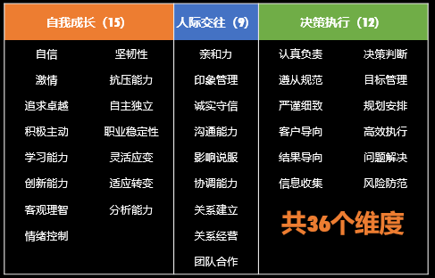 2024年军队文职报名时间