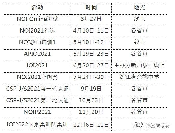 物理竞赛全国
