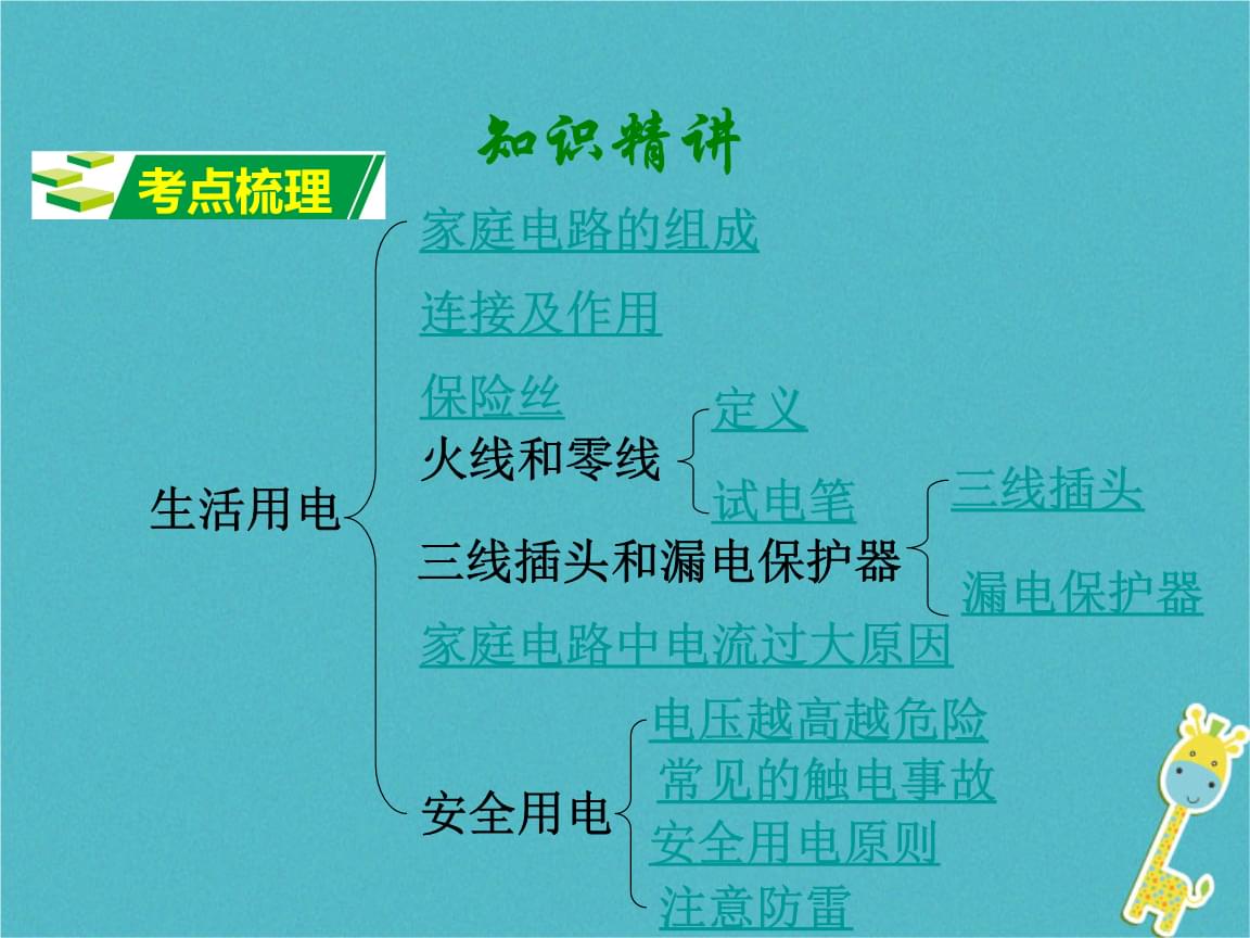 初中物理电学实验盒
