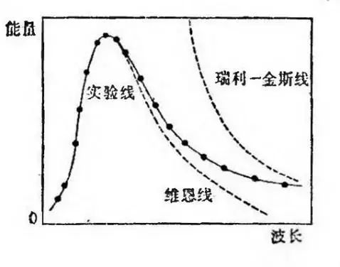 现代 物理学家