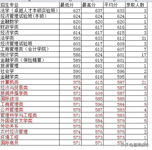 2024年西南政法大学研究生录取分数线（所有专业分数线一览表公布）