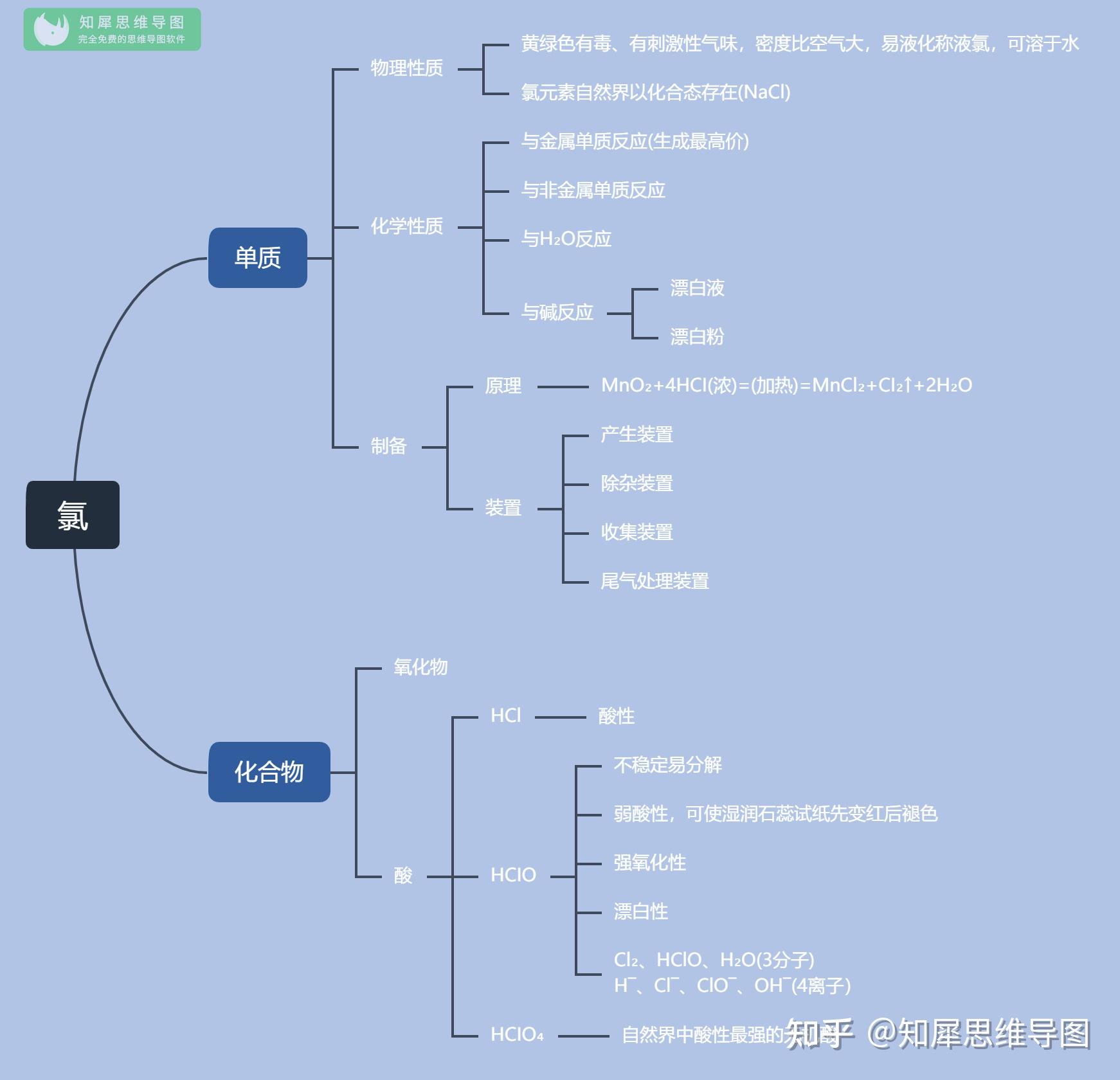 中学学科网高中化学