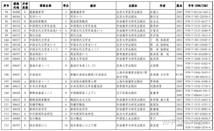 山东招生考试图书网