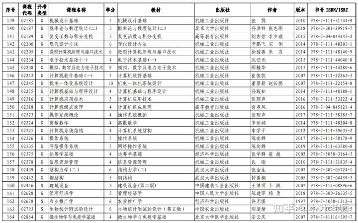 山东招生考试图书网