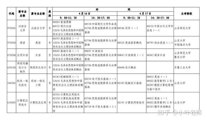 山东招生考试图书网
