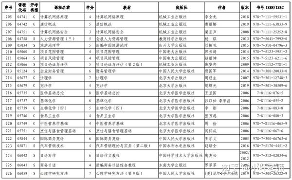 山东招生考试图书网