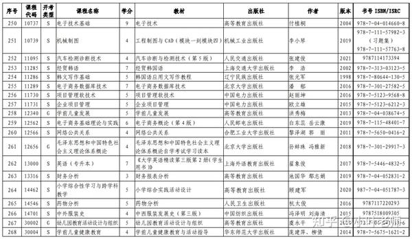 山东招生考试图书网