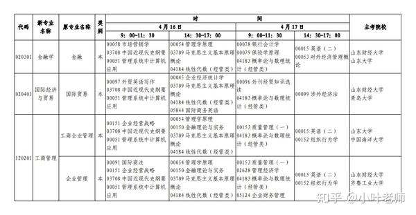 山东招生考试图书网