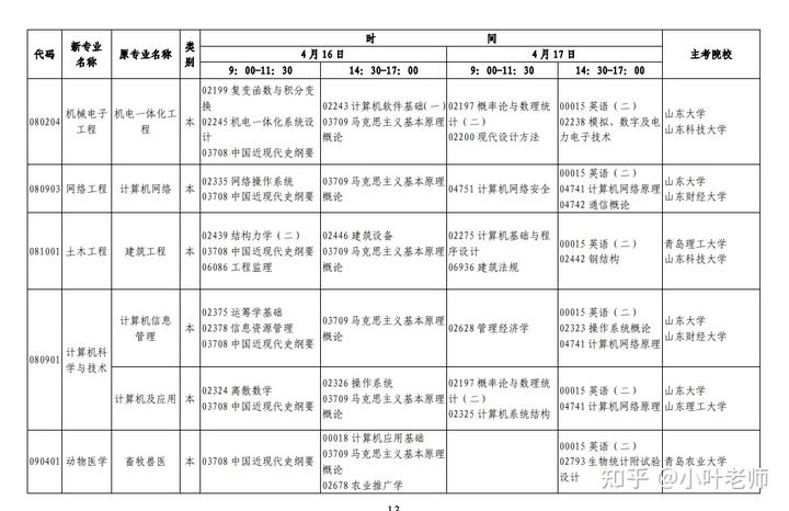 山东招生考试图书网