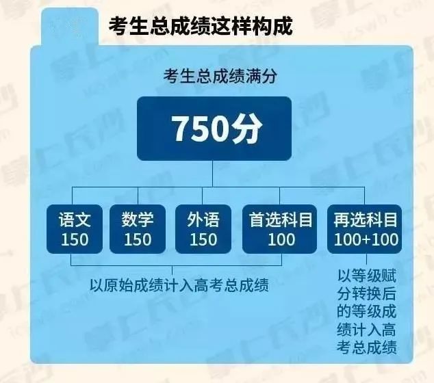 天津高中物理