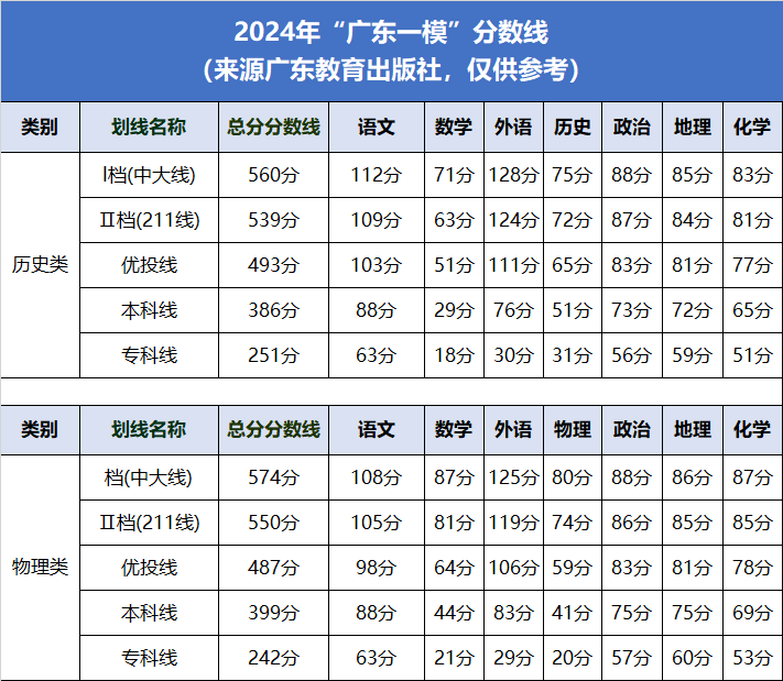 2024年香港浸会大学录取分数线（所有专业分数线一览表公布）