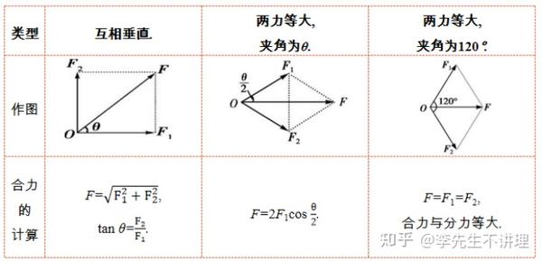 高中物理弹力分析
