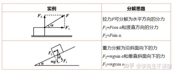 高中物理弹力分析
