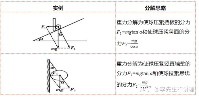 高中物理弹力分析