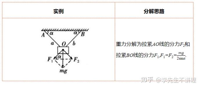 高中物理弹力分析