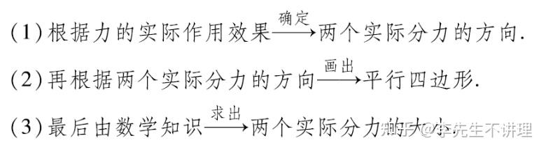 高中物理弹力分析