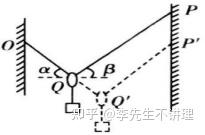 高中物理弹力分析