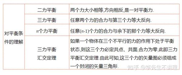 高中物理弹力分析