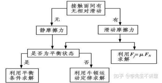 高中物理弹力分析