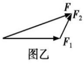 高中物理弹力分析