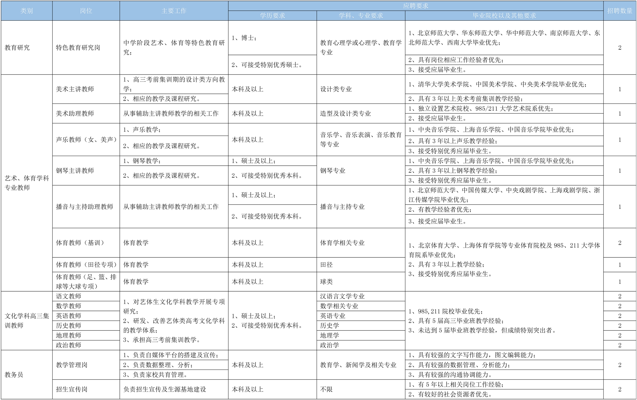 高中物理老师招聘