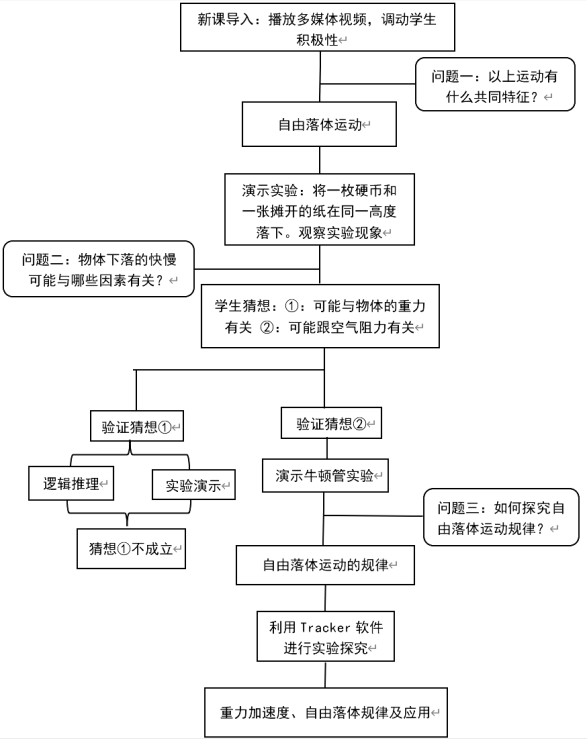 高中物理教学视频网