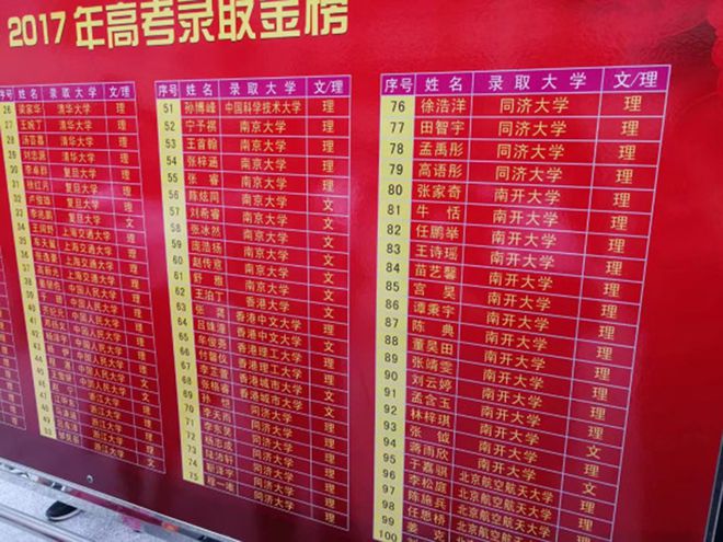 高考录取分数线大学排名