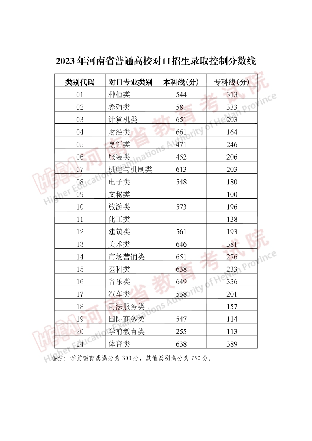 高考录取分数线查询