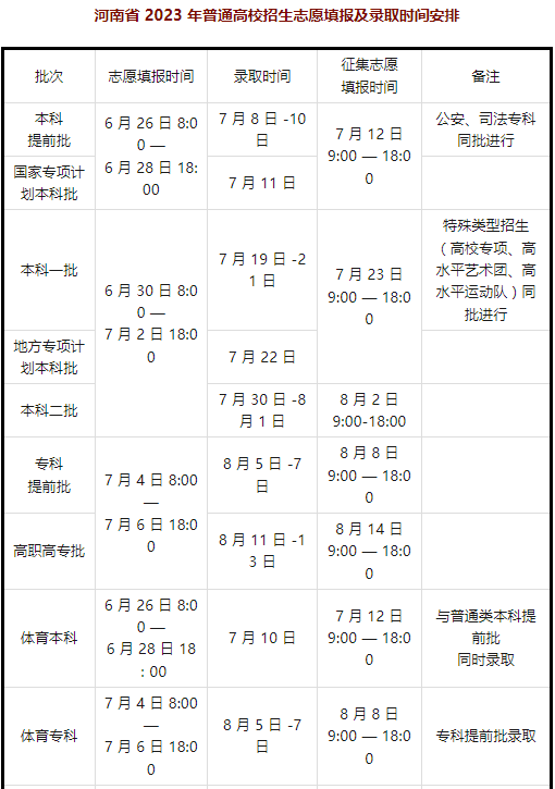 高考录取分数线查询