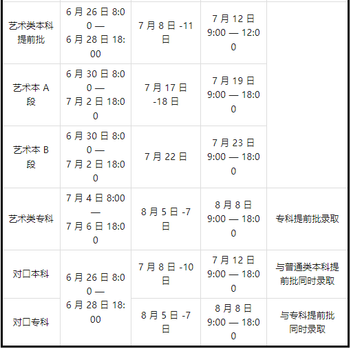 高考录取分数线查询