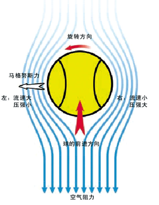 30届物理竞赛