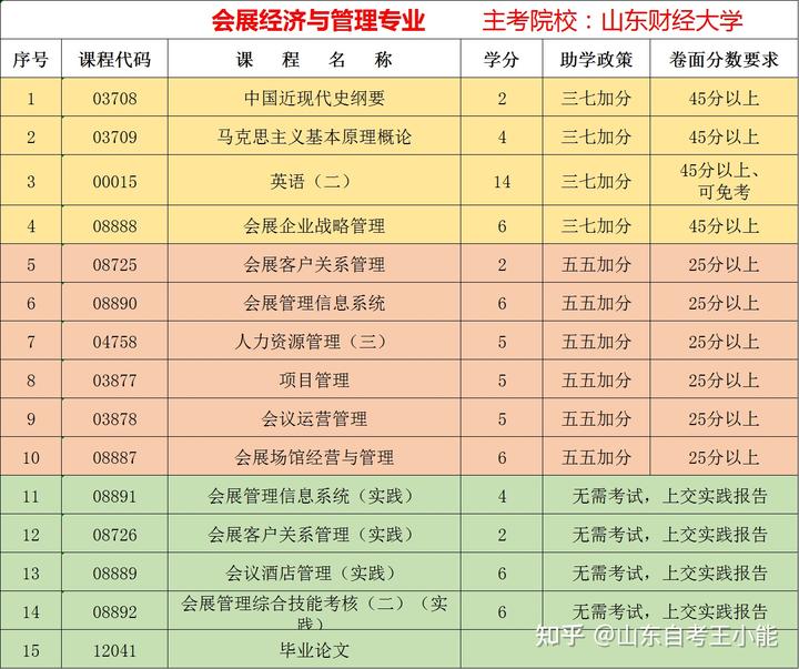 山东招生考试院登录