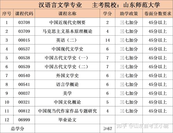 山东招生考试院登录