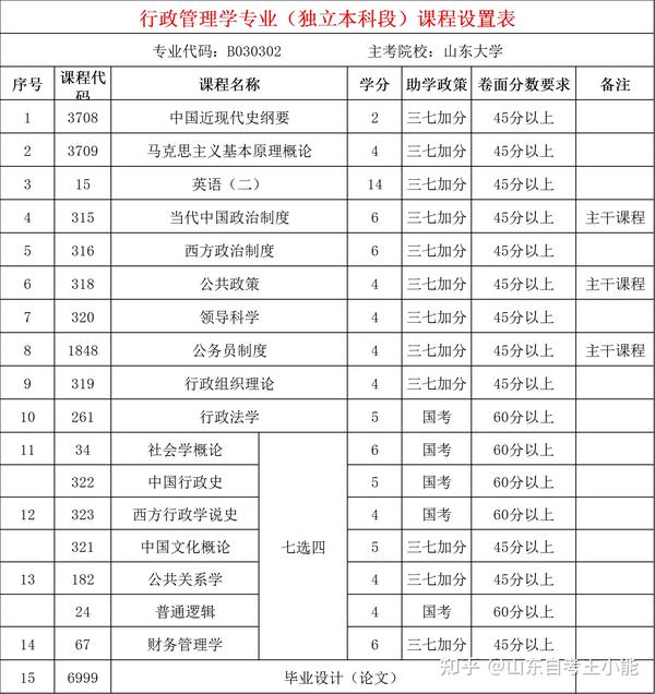 山东招生考试院登录