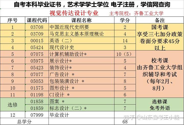 山东招生考试院登录